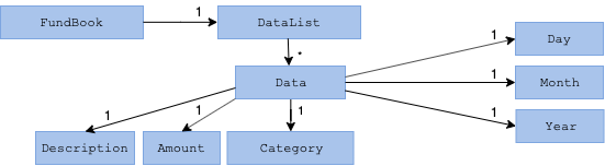 AnalyticsClassDiagram