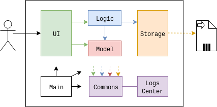 ArchitectureDiagram