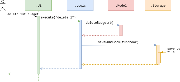 ArchitectureSequenceDiagram