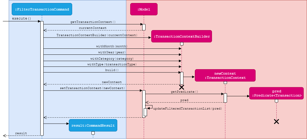 FilterTransactionSequenceDiagram