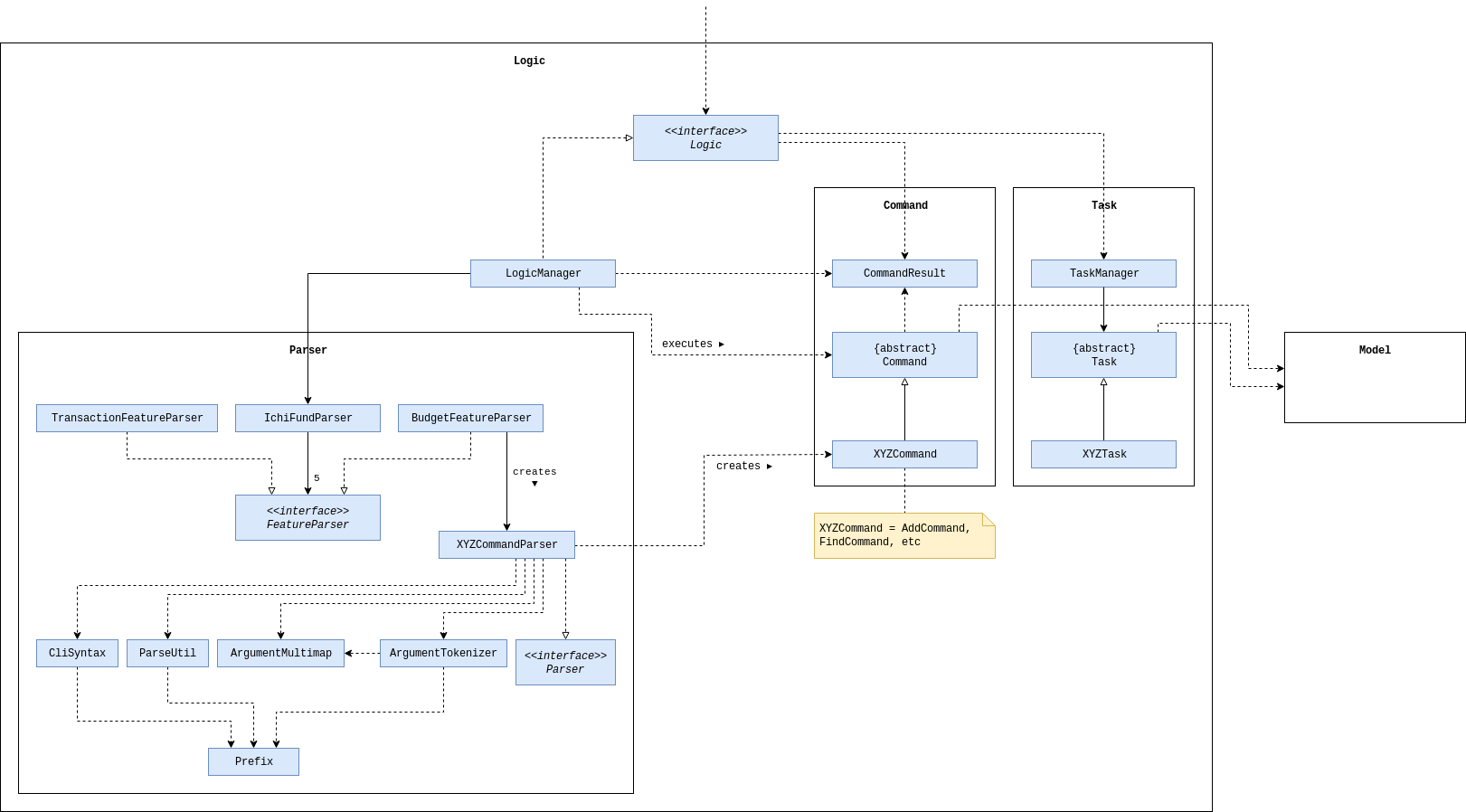 LogicClassDiagram