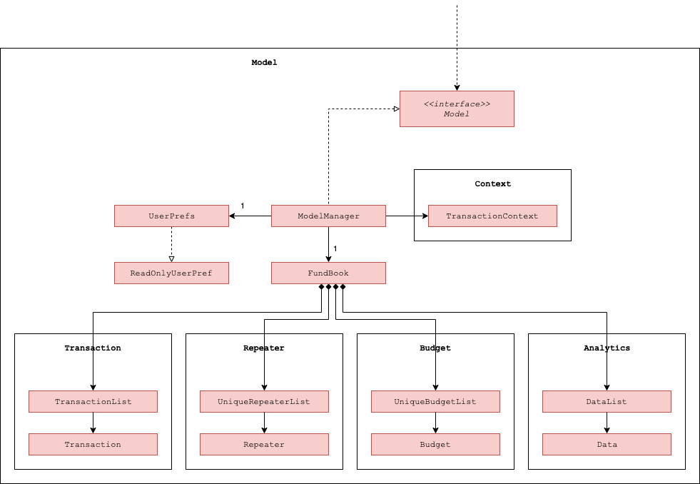 ModelClassDiagram