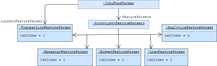 ParserObjectDiagram