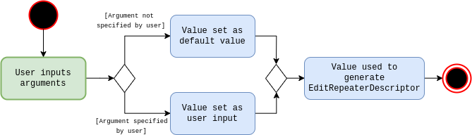 RepeaterOptionalActivityDiagram