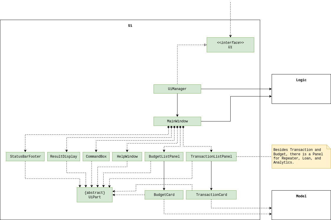 UiClassDiagram